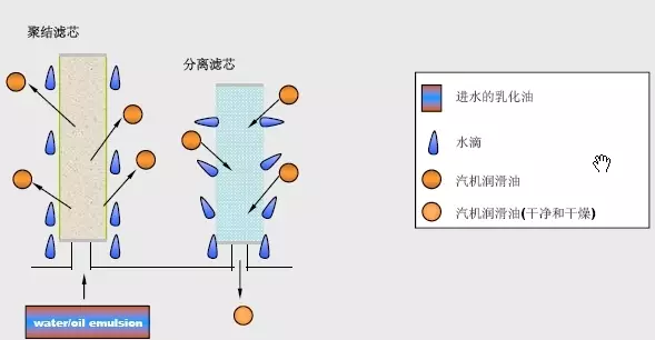 濾油機(jī)